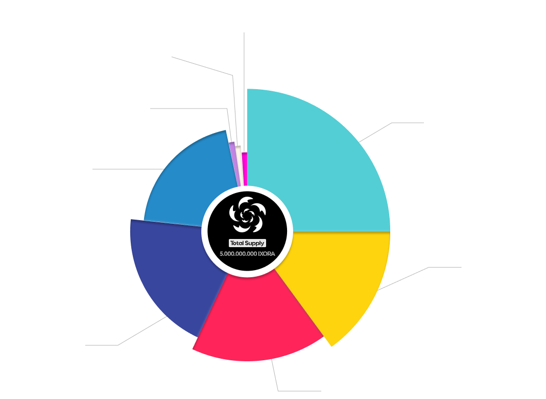 tokenomics-chart